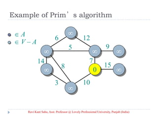 Example of Prim’s algorithm
A
V – A
0
6 12
5
14
3
8
10
15
9
7
Ravi Kant Sahu, Asst. Professor @ Lovely Professional University, Punjab (India)
 