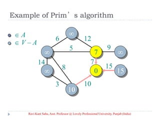 Example of Prim’s algorithm
A
V – A
7
0
6 12
5
14
3
8
10
15
9
7
Ravi Kant Sahu, Asst. Professor @ Lovely Professional University, Punjab (India)
 