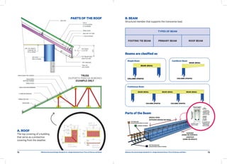 Minimum Structural Design Standards for a Single-Detached House.pdf