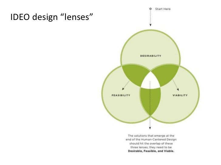 ideo design thinking toolkit pdf