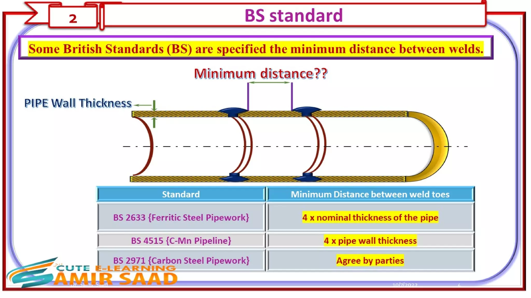 Minimum Distance Between Two Circumferential Pipe JointsDr.Samir Saad