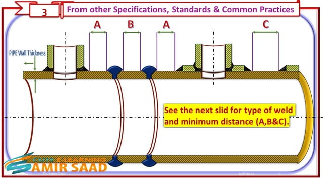 Pipe Rim Invert Distance Minimum Distance Between Two Circumferential Pipe Joints--Dr.Samir Saad ...