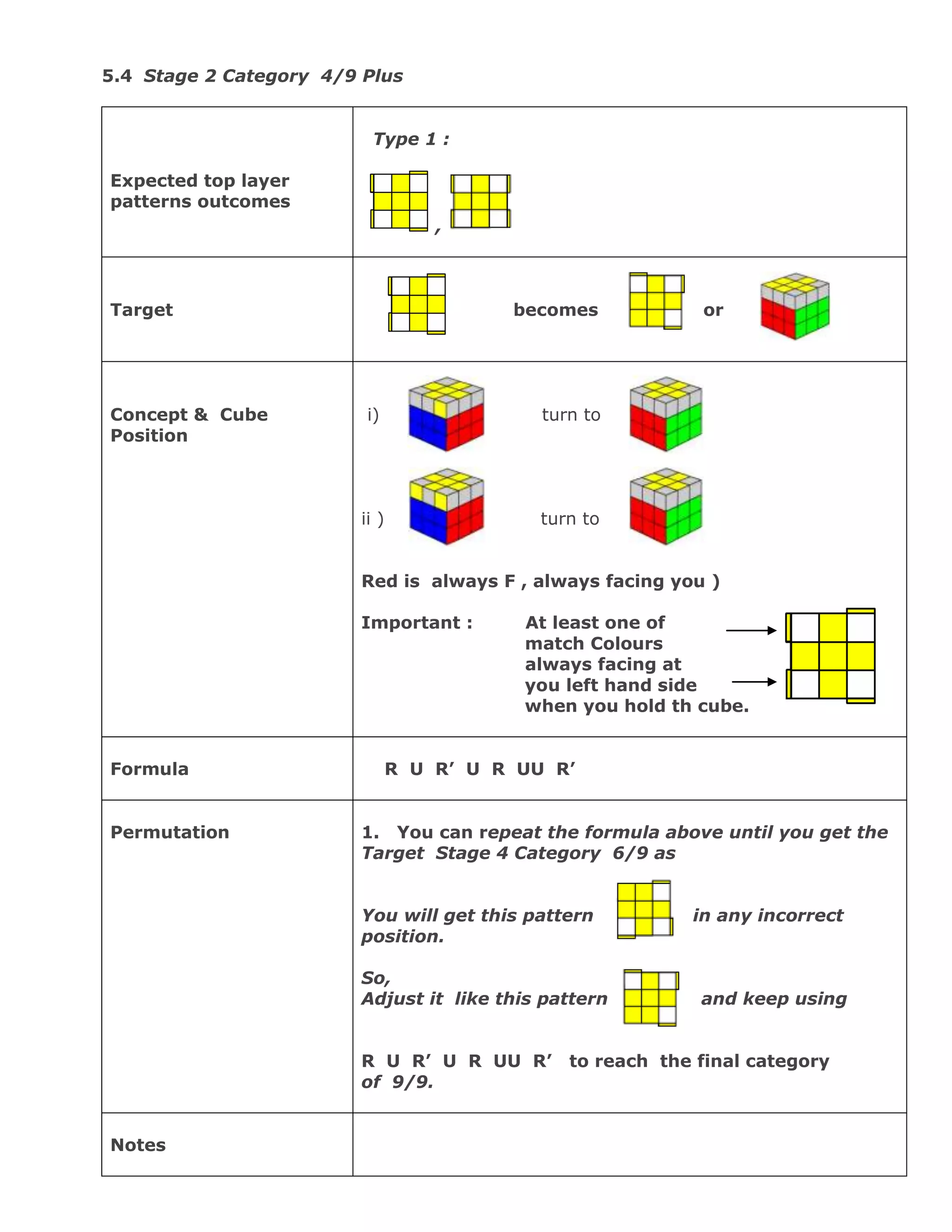 Minimum formula for 3 x3x3 rubik cube solution - last layer permutation ...