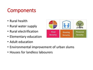 Components
• Rural health
• Rural water supply
• Rural electrification
• Elementary education
• Adult education
• Environmental improvement of urban slums
• Houses for landless labourers
 