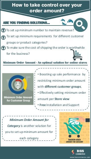 Minimum Order Amount for
Category is another solution for
you to set up minimum amount for
each category
How to take control over your
order amount?
ARE YOU FINDING SOLUTIONS…
Minimum Order Amount - An optimal solution for online stores
• Boosting up sale performance by
restricting minimum order amount
with different customer groups.
• Effectively setting minimum order
amount per Store view
• Free Installation and Support
BSS
COMMERCE
www.bsscommerce.com
To set up minimum number to maintain revenue?
To set up minimum requirements for different customer
groups or product categories?
To make sure the cost of shipping the order is worthwhile
for the business?
?
?
?
 