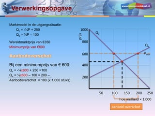 www.economielokaal.nl
Verwerkingsopgave
Marktmodel in de uitgangssituatie:
Qv = -¼P + 250
Qa = ½P – 100
Wereldmarktprijs van €350
Minimumprijs van €600
Bij een minimumprijs van € 600:
Qv = -¼x600 + 250 =100
Qa = ½x600 – 100 = 200 –
Aanbodoverschot = 100 (x 1.000 stuks)
hoeveelheid × 1.000
prijs
200
400
600
800
1000
50 100 150 200 250
Qv
Qa
Pmin
aanbod-overschot
 