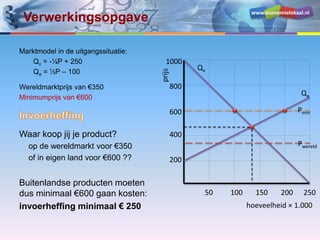 www.economielokaal.nl
Verwerkingsopgave
Marktmodel in de uitgangssituatie:
Qv = -¼P + 250
Qa = ½P – 100
Wereldmarktprijs van €350
Minimumprijs van €600
Waar koop jij je product?
op de wereldmarkt voor €350
of in eigen land voor €600 ??
Buitenlandse producten moeten
dus minimaal €600 gaan kosten:
invoerheffing minimaal € 250 hoeveelheid × 1.000
prijs
200
400
600
800
1000
50 100 150 200 250
Qv
Qa
Pmin
Pwereld
 