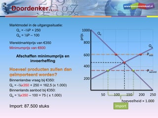 www.economielokaal.nl
Doordenker…..
Marktmodel in de uitgangssituatie:
Qv = -¼P + 250
Qa = ½P – 100
Wereldmarktprijs van €350
Minimumprijs van €600
Afschaffen minimumprijs en
invoerheffing
Binnenlandse vraag bij €350:
Qv = -¼x350 + 250 = 162,5 (x 1.000)
Binnenlands aanbod bij €350:
Qa = ½x350 – 100 = 75 ( x 1.000)
Import: 87.500 stuks
hoeveelheid × 1.000
prijs
200
400
600
800
1000
50 100 150 200 250
Qv
Qa
Pmin
Pwereld
import
 