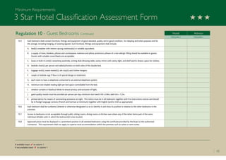 Minimum_Requirements_3_Star_Hotel_Classi.pdf