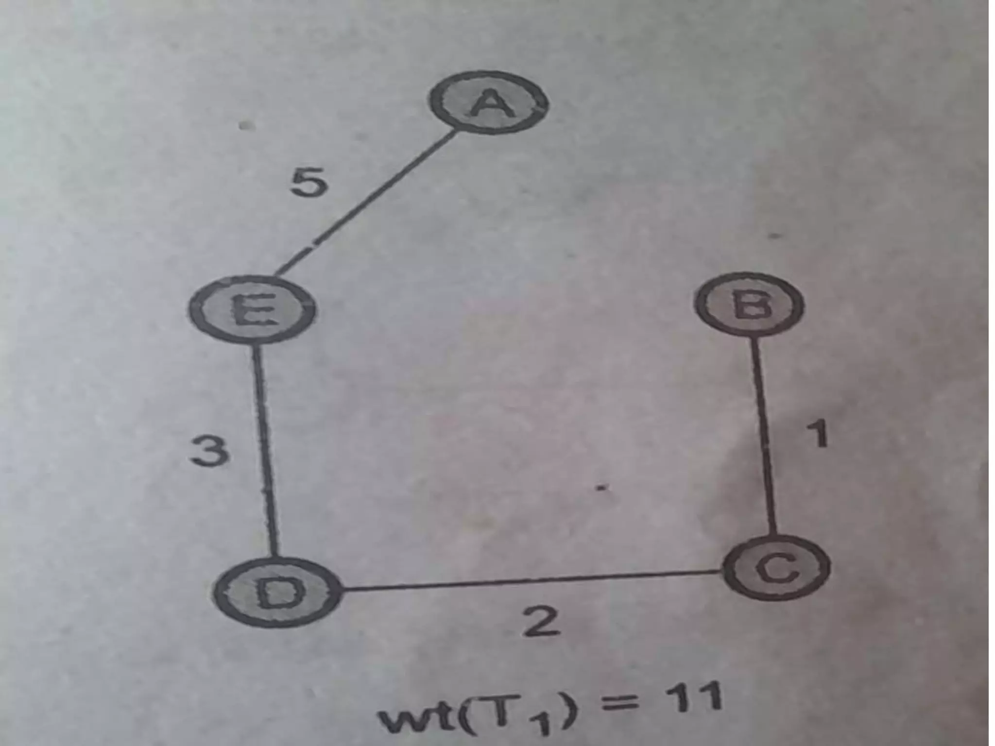 Minimum spanning tree.