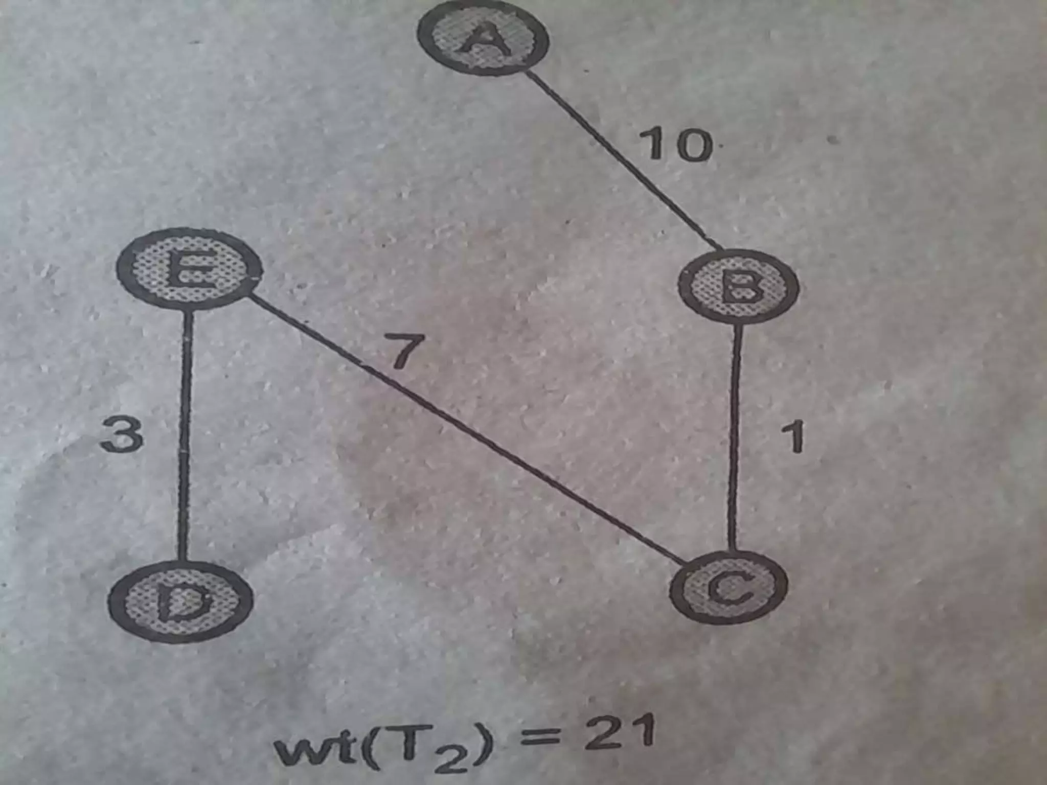 Minimum spanning tree.