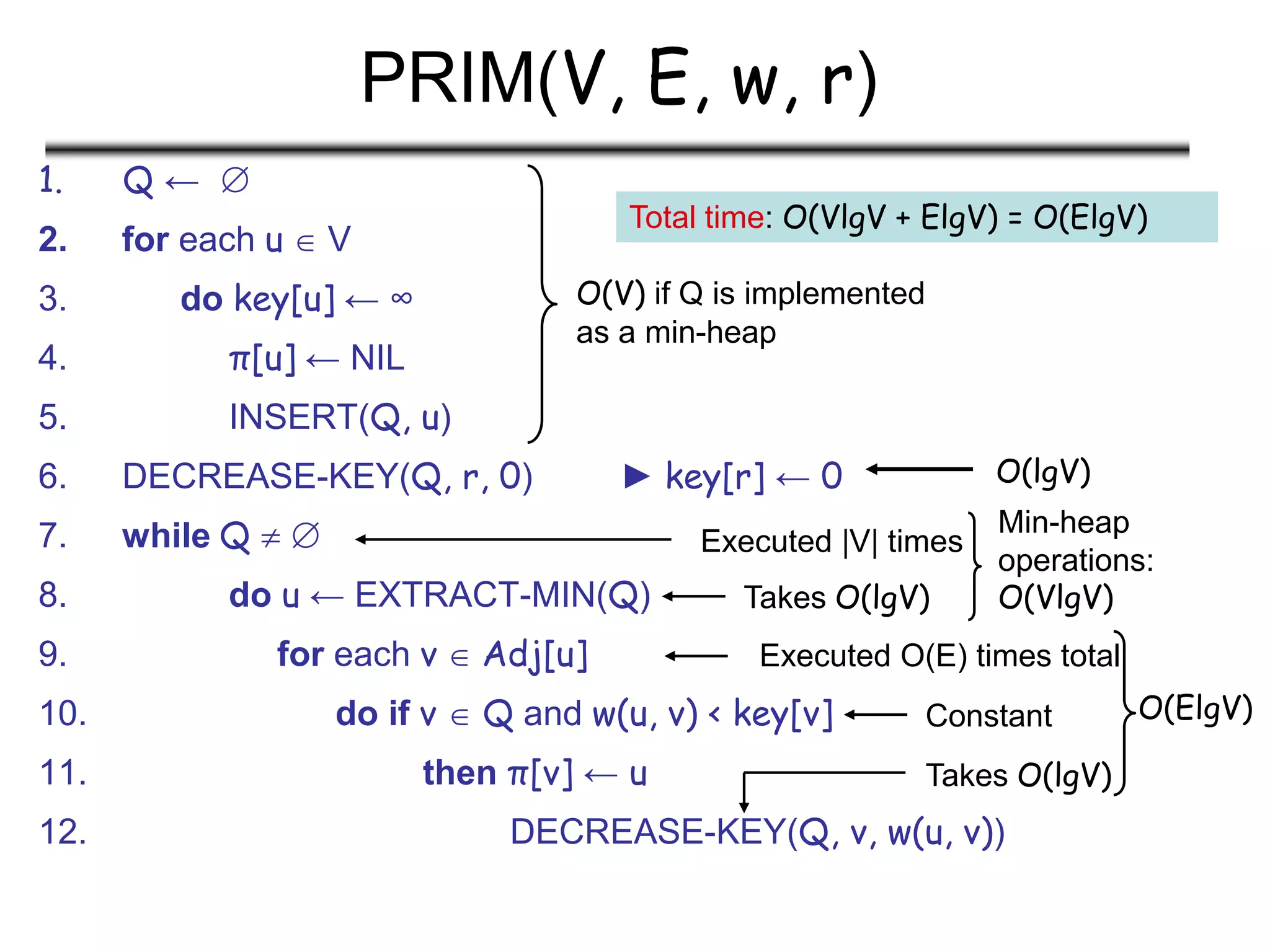 Minimum spanning tree | PDF