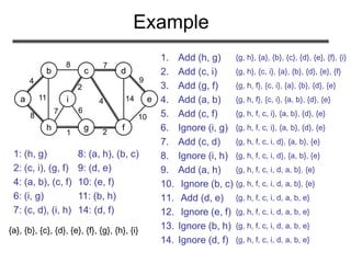 Example
1. Add (h, g)
2. Add (c, i)
3. Add (g, f)
4. Add (a, b)
5. Add (c, f)
6. Ignore (i, g)
7. Add (c, d)
8. Ignore (i, h)
9. Add (a, h)
10. Ignore (b, c)
11. Add (d, e)
12. Ignore (e, f)
13. Ignore (b, h)
14. Ignore (d, f)
a
b c d
e
h g f
i
4
8 7
8
11
1 2
7
2
4 14
9
10
6
1: (h, g)
2: (c, i), (g, f)
4: (a, b), (c, f)
6: (i, g)
7: (c, d), (i, h)
8: (a, h), (b, c)
9: (d, e)
10: (e, f)
11: (b, h)
14: (d, f)
{g, h}, {a}, {b}, {c}, {d}, {e}, {f}, {i}
{g, h}, {c, i}, {a}, {b}, {d}, {e}, {f}
{g, h, f}, {c, i}, {a}, {b}, {d}, {e}
{g, h, f}, {c, i}, {a, b}, {d}, {e}
{g, h, f, c, i}, {a, b}, {d}, {e}
{g, h, f, c, i}, {a, b}, {d}, {e}
{g, h, f, c, i, d}, {a, b}, {e}
{g, h, f, c, i, d}, {a, b}, {e}
{g, h, f, c, i, d, a, b}, {e}
{g, h, f, c, i, d, a, b}, {e}
{g, h, f, c, i, d, a, b, e}
{g, h, f, c, i, d, a, b, e}
{g, h, f, c, i, d, a, b, e}
{g, h, f, c, i, d, a, b, e}
{a}, {b}, {c}, {d}, {e}, {f}, {g}, {h}, {i}
 