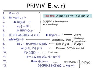 PRIM(V, E, w, r)
1. Q ← 
2. for each u  V
3. do key[u] ← ∞
4. π[u] ← NIL
5. INSERT(Q, u)
6. DECREASE-KEY(Q, r, 0) ► key[r] ← 0
7. while Q  
8. do u ← EXTRACT-MIN(Q)
9. for (j=0; j<|V|; j++)
10. if (A[u][j]=1)
11. if v  Q and w(u, v) < key[v]
12. then π[v] ← u
13. DECREASE-KEY(Q, v, w(u, v))
O(V) if Q is implemented
as a min-heap
Executed |V| times
Takes O(lgV)
Min-heap
operations:
O(VlgV)
Executed O(V2) times total
Constant
Takes O(lgV) O(ElgV)
Total time: O(VlgV + ElgV+V2) = O(ElgV+V2)
O(lgV)
 
