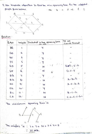 Spanning tree - Minimum spanning tree | PDF