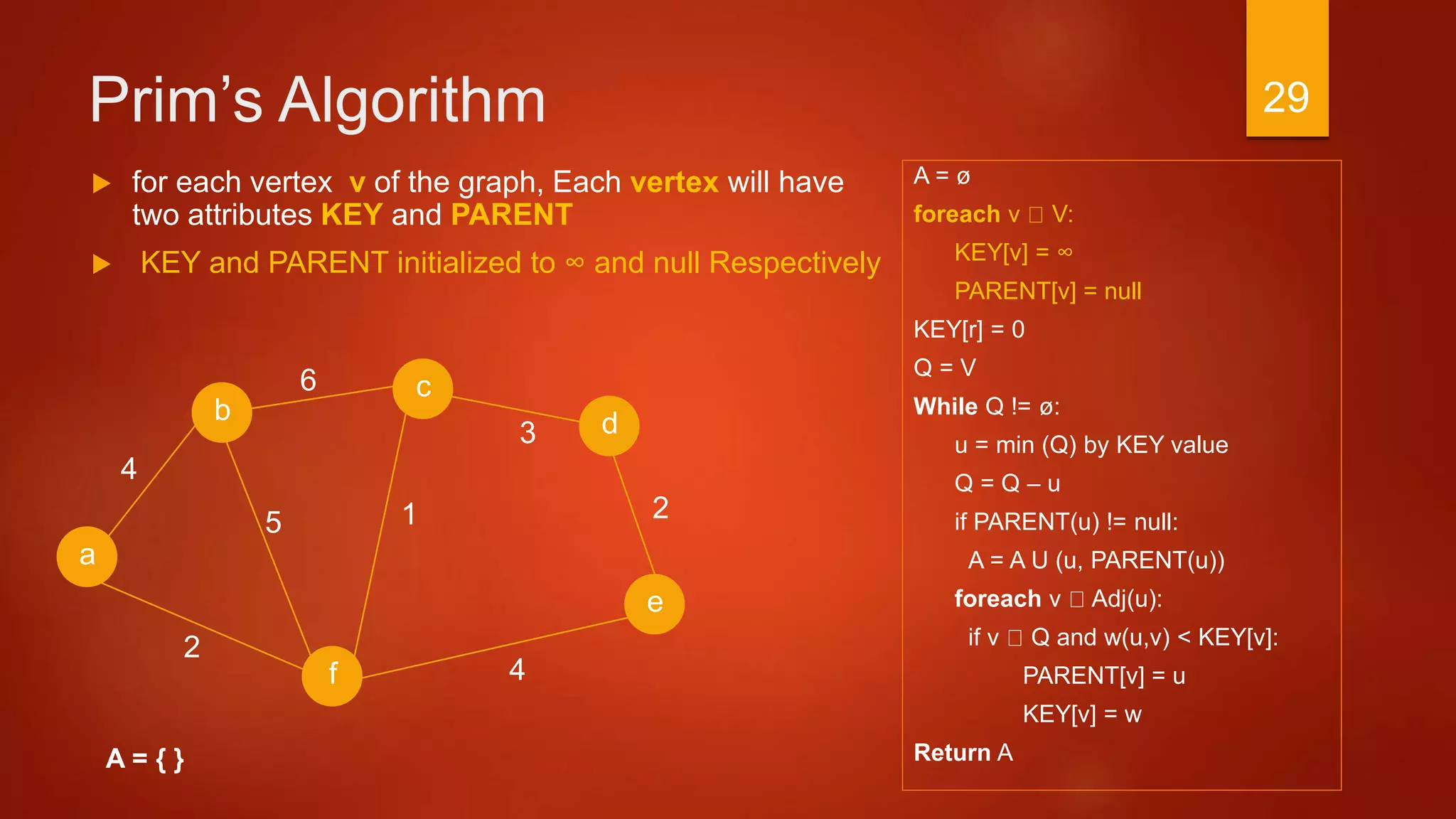 Prim’s Algorithm
A = ø
foreach v V:
KEY[v] = ∞
PARENT[v] = null
KEY[r] = 0
Q = V
While Q != ø:
u = min (Q) by KEY value
Q = Q – u
if PARENT(u) != null:
A = A U (u, PARENT(u))
foreach v Adj(u):
if v Q and w(u,v) < KEY[v]:
PARENT[v] = u
KEY[v] = w
Return A
a
2
c
b d
f
4
6
3
4
15
e
2
A = { }
 for each vertex v of the graph, Each vertex will have
two attributes KEY and PARENT
 KEY and PARENT initialized to ∞ and null Respectively
29
 
