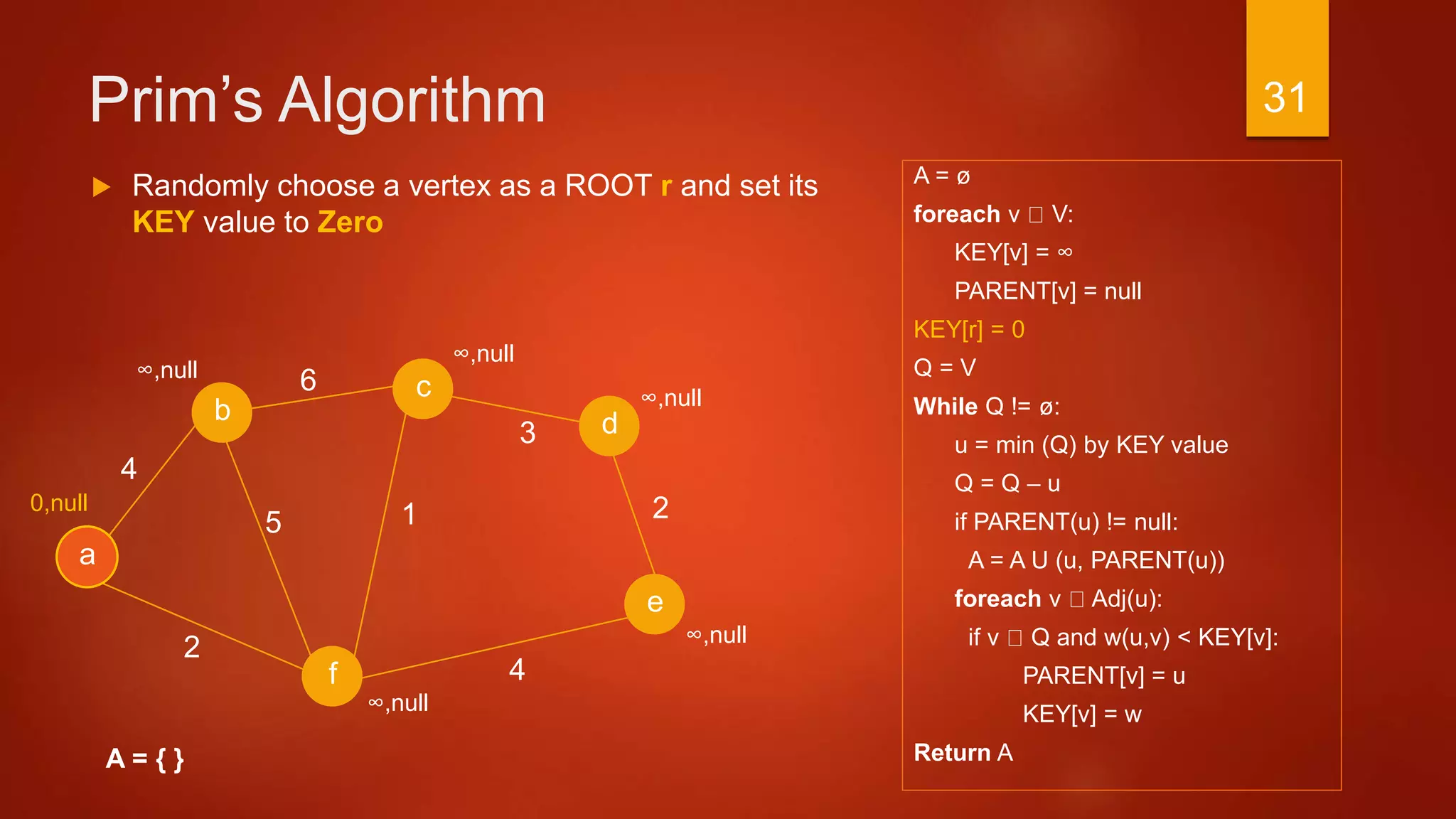 Prim’s Algorithm
A = ø
foreach v V:
KEY[v] = ∞
PARENT[v] = null
KEY[r] = 0
Q = V
While Q != ø:
u = min (Q) by KEY value
Q = Q – u
if PARENT(u) != null:
A = A U (u, PARENT(u))
foreach v Adj(u):
if v Q and w(u,v) < KEY[v]:
PARENT[v] = u
KEY[v] = w
Return A
3
a
2
c
b d
f
4
6
4
15
e
2
A = { }
 Randomly choose a vertex as a ROOT r and set its
KEY value to Zero
∞,null
∞,null
∞,null
∞,null
0,null
∞,null
31
 