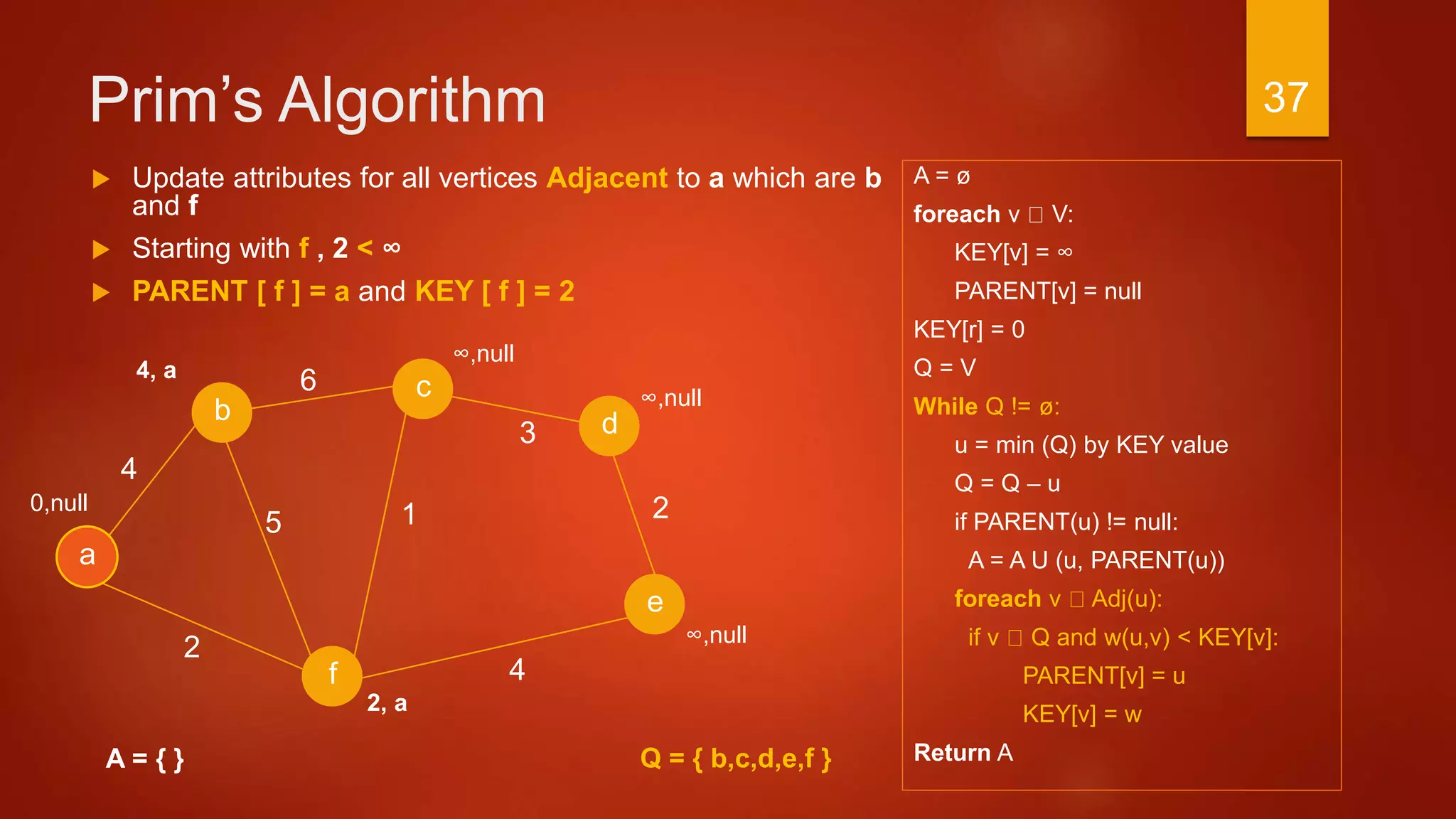 Prim’s Algorithm
A = ø
foreach v V:
KEY[v] = ∞
PARENT[v] = null
KEY[r] = 0
Q = V
While Q != ø:
u = min (Q) by KEY value
Q = Q – u
if PARENT(u) != null:
A = A U (u, PARENT(u))
foreach v Adj(u):
if v Q and w(u,v) < KEY[v]:
PARENT[v] = u
KEY[v] = w
Return A
3
a
2
c
b d
f
4
6
4
15
e
2
A = { }
 Update attributes for all vertices Adjacent to a which are b
and f
 Starting with f , 2 < ∞
 PARENT [ f ] = a and KEY [ f ] = 2
∞,null
∞,null
∞,null
2, a
0,null
4, a
Q = { b,c,d,e,f }
37
 