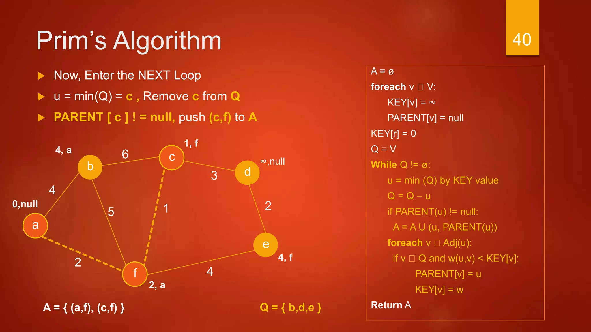 Prim’s Algorithm
A = ø
foreach v V:
KEY[v] = ∞
PARENT[v] = null
KEY[r] = 0
Q = V
While Q != ø:
u = min (Q) by KEY value
Q = Q – u
if PARENT(u) != null:
A = A U (u, PARENT(u))
foreach v Adj(u):
if v Q and w(u,v) < KEY[v]:
PARENT[v] = u
KEY[v] = w
Return A
3
a
2
c
b d
f
4
6
4
15
e
2
A = { (a,f), (c,f) }
 Now, Enter the NEXT Loop
 u = min(Q) = c , Remove c from Q
 PARENT [ c ] ! = null, push (c,f) to A
1, f
∞,null
4, f
2, a
0,null
4, a
Q = { b,d,e }
40
 