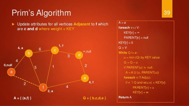 Minimum Spanning Tree Algorithms By Ibrahim Alfayoumi