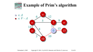 Minimum Spanning Tree (MST), Kruskal's algorithm and Prim's Algorithm ...