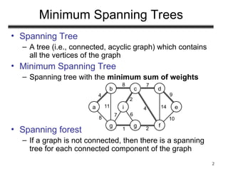 Comprehensive Analysis of Minimum Spanning Trees and Algorithms in ...