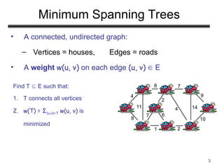 Comprehensive Analysis of Minimum Spanning Trees and Algorithms in ...