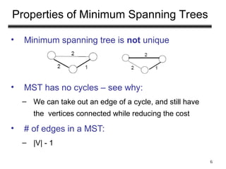 Comprehensive Analysis of Minimum Spanning Trees and Algorithms in ...