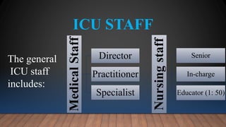 ICU STAFF
The general
ICU staff
includes:
Medical
Staff
Director
Practitioner
Specialist
Nursing
staff
Senior
In-charge
Educator (1: 50)
 