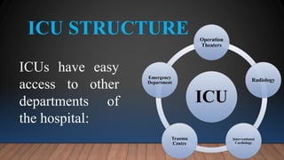 ICU STRUCTURE
ICU
Operation
Theaters
Radiology
Interventional
Cardiology
Trauma
Centre
Emergency
Department
ICUs have easy
access to other
departments of
the hospital:
 
