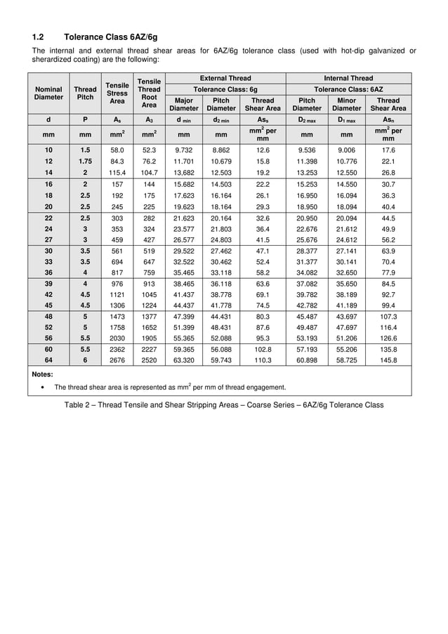 Minimum Bolt Thread Engagement with Respect to Various Material