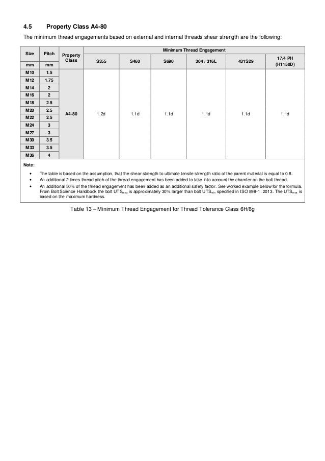BSPT Thread Engagement Chart