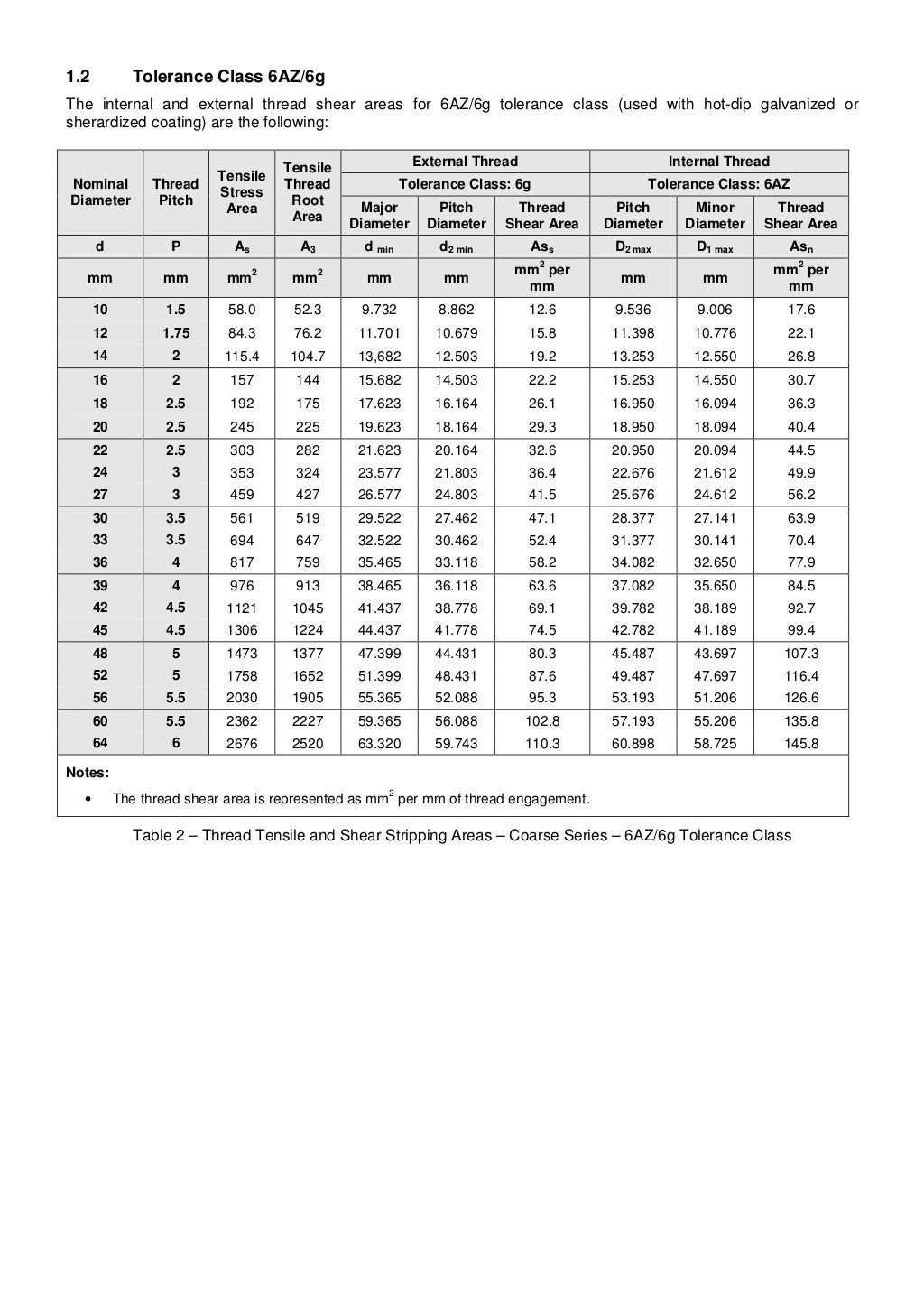 Minimum Bolt Thread Engagement with Respect to Various Material Stren…