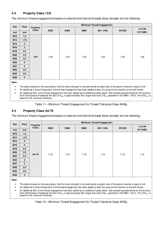 Metric Thread Engagement Chart