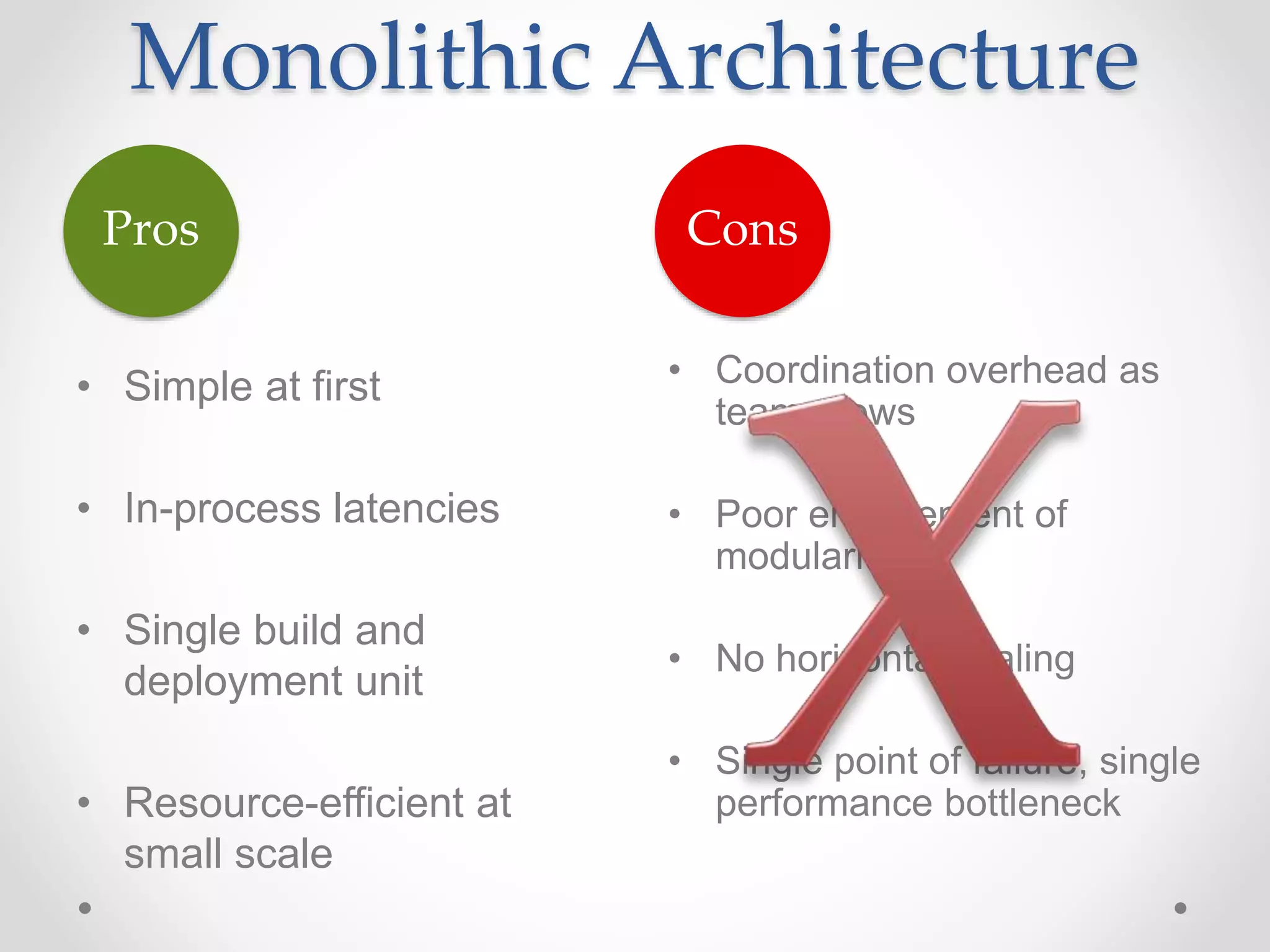 Monolithic Architecture
• Simple at first
• In-process latencies
• Single build and
deployment unit
• Resource-efficient at
small scale
• Coordination overhead as
team grows
• Poor enforcement of
modularity
• No horizontal scaling
• Single point of failure, single
performance bottleneck
Pros Cons
 