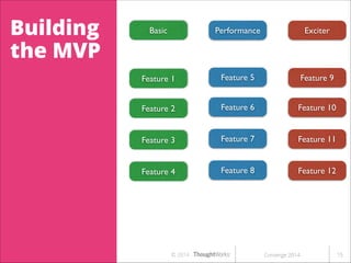 Building
the MVP

Basic

Performance

Exciter

Feature 1

Feature 5

Feature 9

Feature 2

Feature 6

Feature 10

Feature 3

Feature 7

Feature 11

Feature 4

Feature 8

Feature 12

© 2014

Converge 2014

!15

 