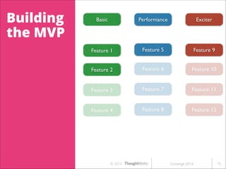 Building
the MVP

Basic

Performance

Exciter

Feature 1

Feature 5

Feature 9

Feature 2

Feature 6

Feature 10

Feature 3

Feature 7

Feature 11

Feature 4

Feature 8

Feature 12

© 2014

Converge 2014

!15

 