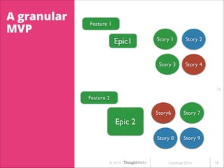 A granular
MVP

Feature 1

Epic1

Story 1

Story 3

Story 2

Story 4

!16

Feature 2
Story6

Story 7

Story 8

Story 9

Epic 2

© 2014

Converge 2014

!16

 