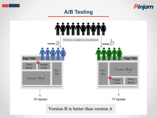 A/B Testing
 
