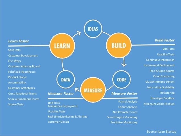 Minimum viable product presentation example