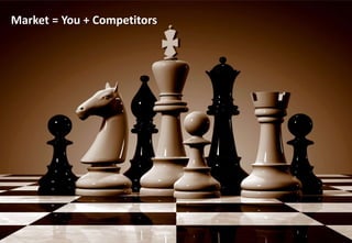 Market = You + Competitors
 