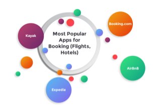 Minimum Viable Product (MVP) for Travel Booking App