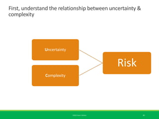 First, understand the relationship between uncertainty &
complexity
©2021 Kevin J Mireles 40
Risk
Uncertainty
Complexity
 