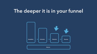 The deeper it is in your funnel
 