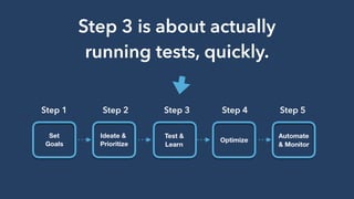 Step 3 is about actually
running tests, quickly.
Step 1 Step 2 Step 3 Step 4 Step 5
 