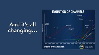 And it’s all
changing…
 