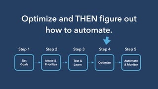 Step 1 Step 2 Step 3 Step 4 Step 5
Optimize and THEN ﬁgure out
how to automate.
 