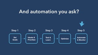Step 1 Step 2 Step 3 Step 4 Step 5
And automation you ask?
 