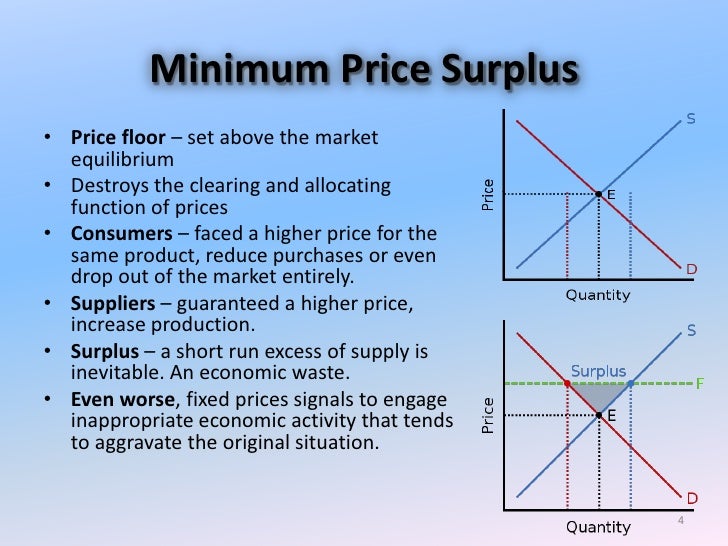 Minimum Wage