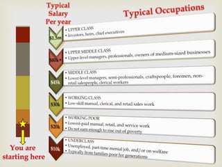 You are
starting here
 